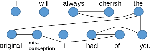Figure 3 for Harnessing Cognitive Features for Sarcasm Detection