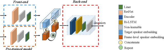 Figure 3 for Simultaneous Speech Extraction for Multiple Target Speakers under the Meeting Scenarios(V1)