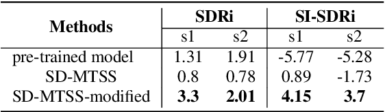 Figure 4 for Simultaneous Speech Extraction for Multiple Target Speakers under the Meeting Scenarios(V1)