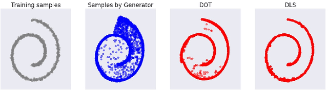 Figure 2 for Your GAN is Secretly an Energy-based Model and You Should use Discriminator Driven Latent Sampling