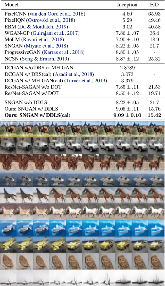 Figure 4 for Your GAN is Secretly an Energy-based Model and You Should use Discriminator Driven Latent Sampling