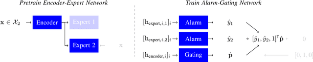 Figure 3 for Anomaly Detection by Recombining Gated Unsupervised Experts