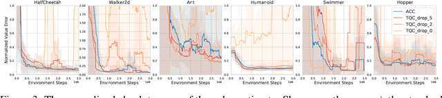 Figure 4 for Adaptively Calibrated Critic Estimates for Deep Reinforcement Learning