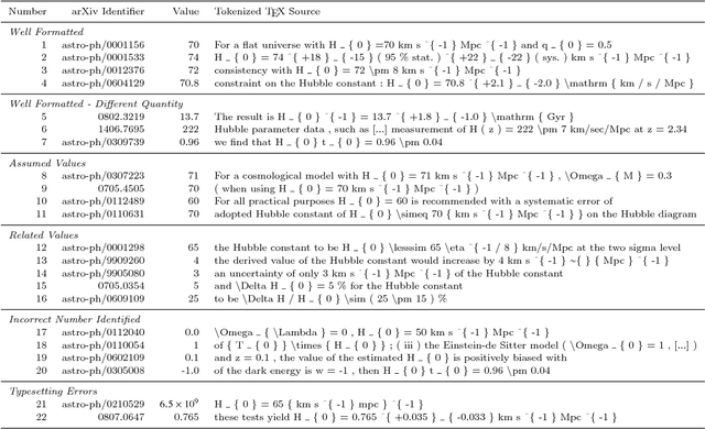 Figure 2 for Towards Machine-assisted Meta-Studies: The Hubble Constant