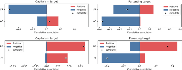 Figure 1 for SWEAT: Scoring Polarization of Topics across Different Corpora