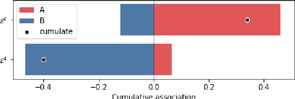 Figure 4 for SWEAT: Scoring Polarization of Topics across Different Corpora