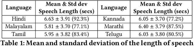 Figure 2 for Rudder: A Cross Lingual Video and Text Retrieval Dataset