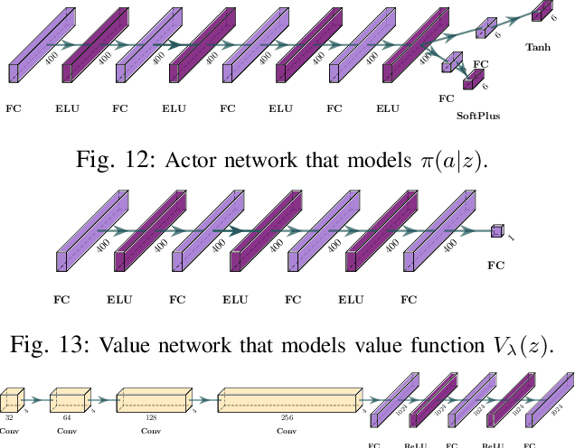 Figure 3 for Multi-Modal Mutual Information (MuMMI) Training for Robust Self-Supervised Deep Reinforcement Learning