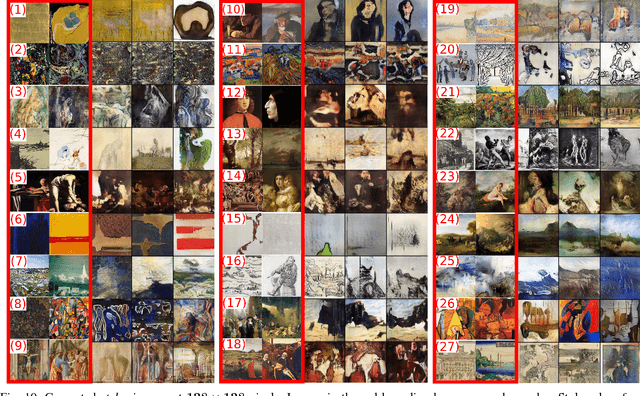 Figure 2 for Improved ArtGAN for Conditional Synthesis of Natural Image and Artwork