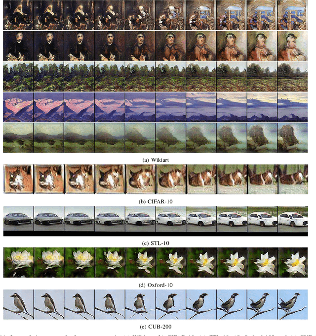 Figure 3 for Improved ArtGAN for Conditional Synthesis of Natural Image and Artwork