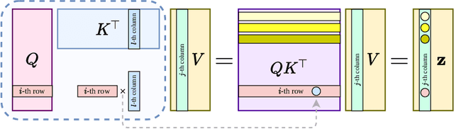 Figure 3 for Choose a Transformer: Fourier or Galerkin