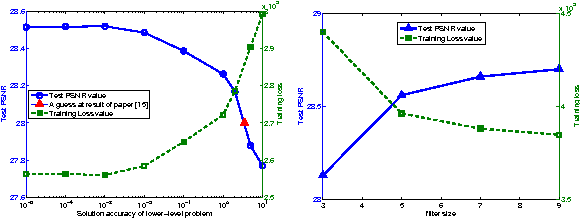 Figure 2 for Revisiting loss-specific training of filter-based MRFs for image restoration