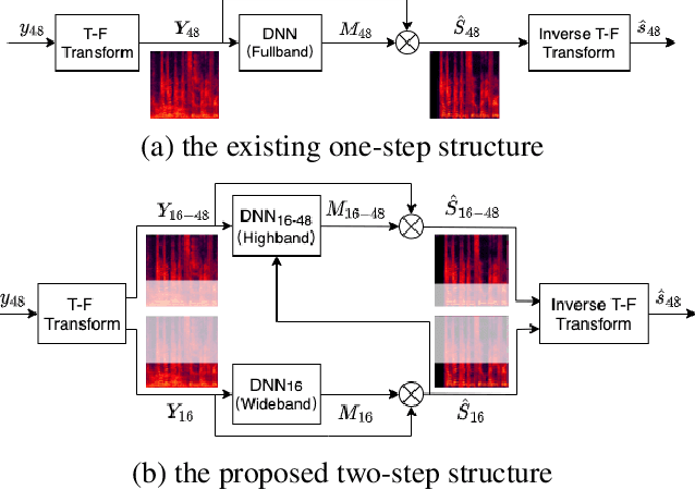 Figure 1 for A two-step backward compatible fullband speech enhancement system