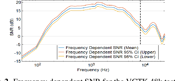Figure 2 for A two-step backward compatible fullband speech enhancement system