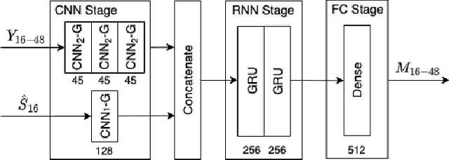 Figure 4 for A two-step backward compatible fullband speech enhancement system