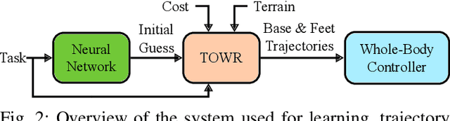 Figure 2 for Reliable Trajectories for Dynamic Quadrupeds using Analytical Costs and Learned Initializations