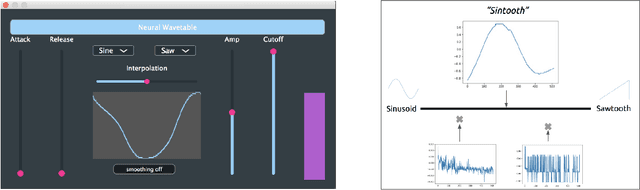 Figure 1 for Neural Wavetable: a playable wavetable synthesizer using neural networks