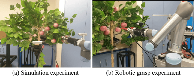 Figure 2 for Real-Time Fruit Recognition and Grasping Estimation for Autonomous Apple Harvesting