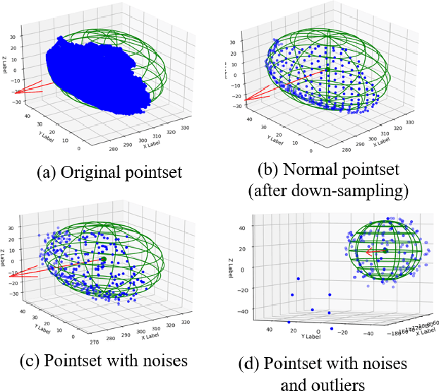 Figure 3 for Real-Time Fruit Recognition and Grasping Estimation for Autonomous Apple Harvesting