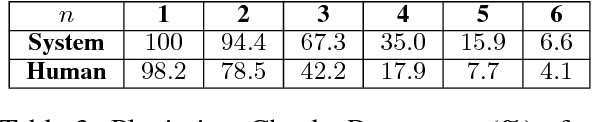 Figure 3 for Paper Abstract Writing through Editing Mechanism