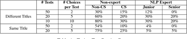 Figure 4 for Paper Abstract Writing through Editing Mechanism