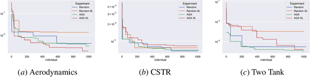 Figure 4 for Physics-Informed Neural State Space Models via Learning and Evolution