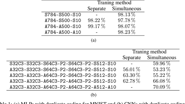 Figure 2 for Combining Spiking Neural Network and Artificial Neural Network for Enhanced Image Classification