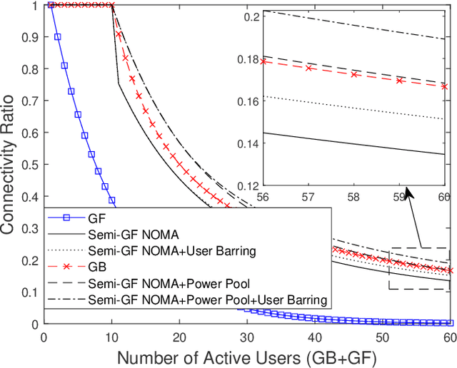 Figure 3 for Application of NOMA in 6G Networks: Future Vision and Research Opportunities for Next Generation Multiple Access