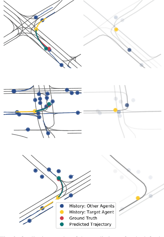 Figure 3 for SVG-Net: An SVG-based Trajectory Prediction Model