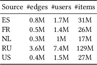 Figure 2 for Incentive Compatible Pareto Alignment for Multi-Source Large Graphs