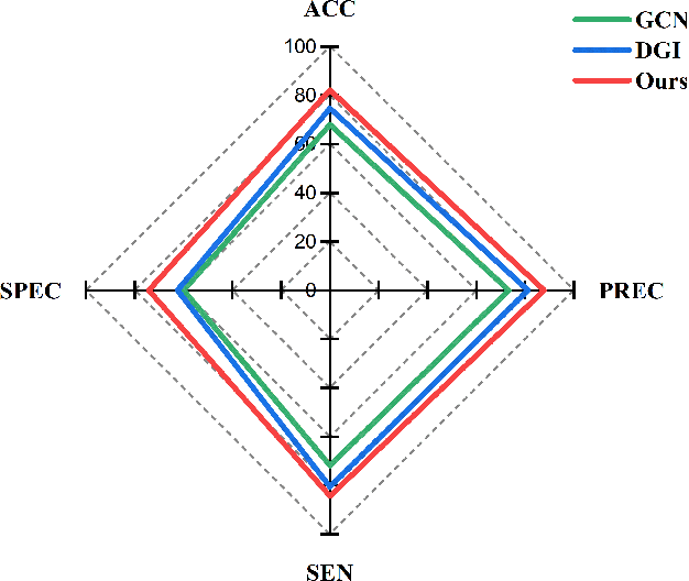 Figure 3 for Feature-selected Graph Spatial Attention Network for Addictive Brain-Networks Identification