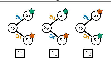 Figure 2 for Contextualize Me -- The Case for Context in Reinforcement Learning