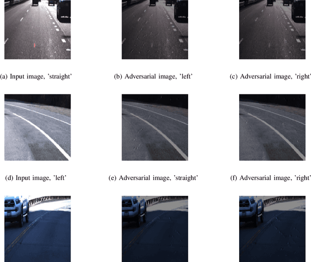 Figure 4 for Are Self-Driving Cars Secure? Evasion Attacks against Deep Neural Networks for Steering Angle Prediction