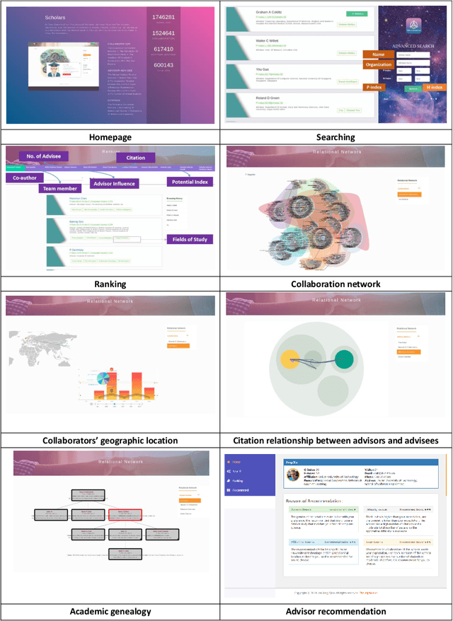 Figure 3 for Web of Scholars: A Scholar Knowledge Graph