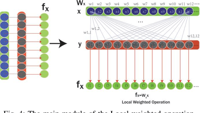 Figure 4 for Kinship Verification Based on Cross-Generation Feature Interaction Learning