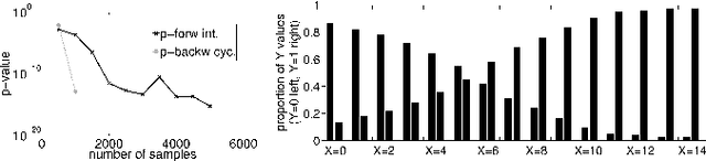 Figure 4 for Causal Inference on Discrete Data using Additive Noise Models