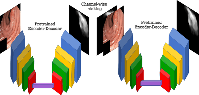 Figure 4 for A Hierarchical Multi-Task Approach to Gastrointestinal Image Analysis