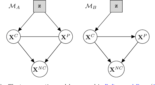 Figure 3 for Variable Selection Methods for Model-based Clustering