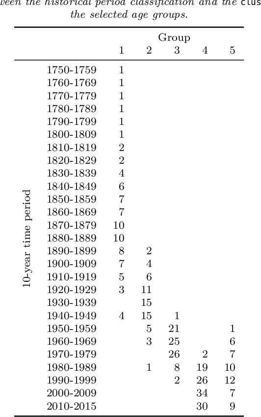Figure 4 for Variable Selection Methods for Model-based Clustering