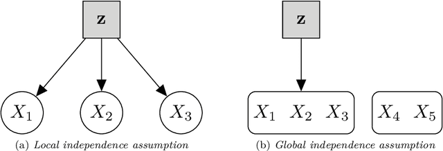 Figure 1 for Variable Selection Methods for Model-based Clustering