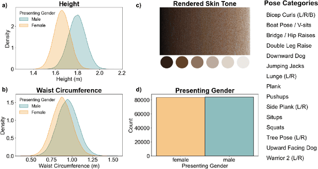 Figure 3 for InfiniteForm: A synthetic, minimal bias dataset for fitness applications