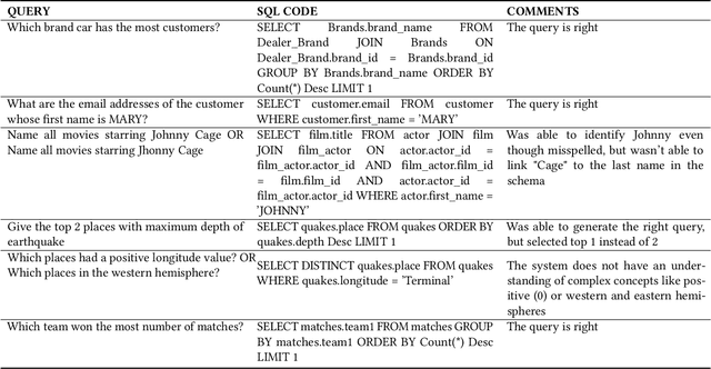 Figure 2 for AskYourDB: An end-to-end system for querying and visualizing relational databases using natural language