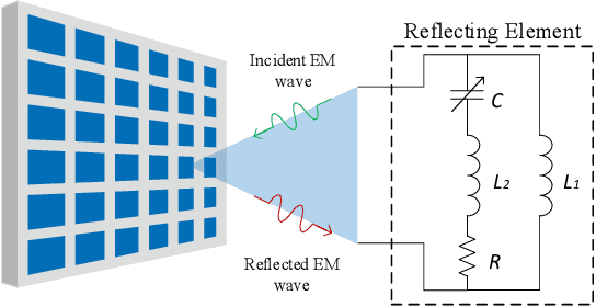 Figure 1 for Intelligent reflecting surface assisted multi-cell multi-band wireless networks