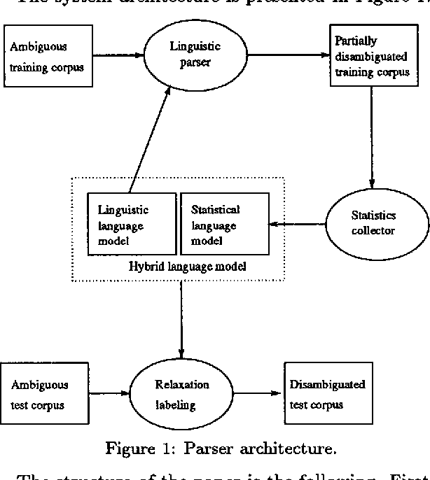 Figure 1 for Developing a hybrid NP parser