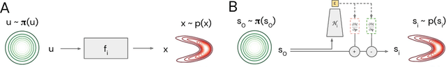 Figure 4 for Hamiltonian Generative Networks