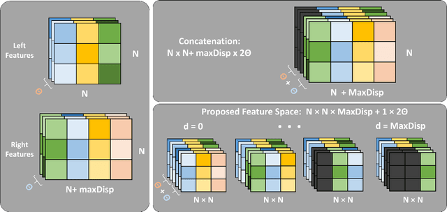 Figure 2 for Widening siamese architectures for stereo matching