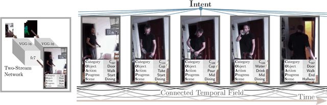 Figure 3 for Asynchronous Temporal Fields for Action Recognition