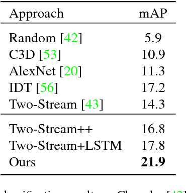 Figure 2 for Asynchronous Temporal Fields for Action Recognition