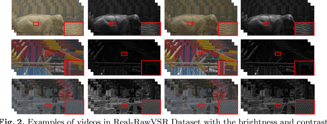 Figure 3 for Real-RawVSR: Real-World Raw Video Super-Resolution with a Benchmark Dataset