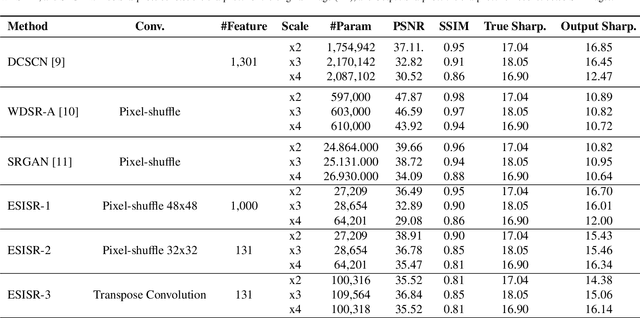 Figure 2 for Selfie Periocular Verification using an Efficient Super-Resolution Approach